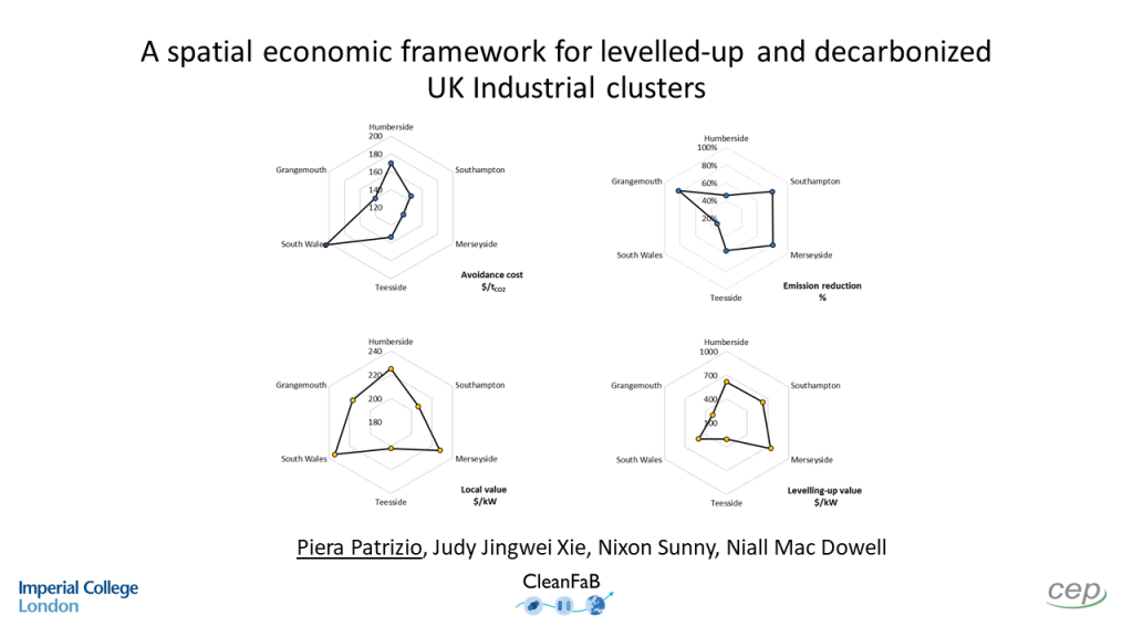 A spatial economic framework for levelled-up and decarbonized UK Industrial clusters